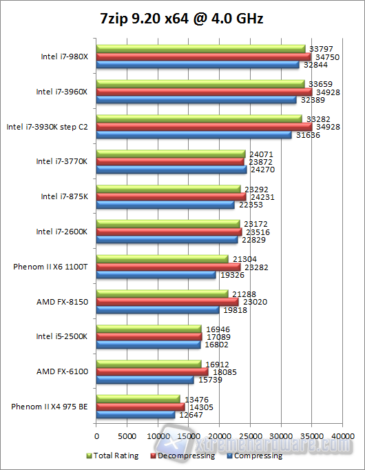 7zip