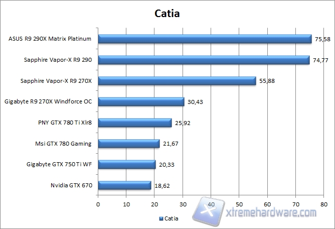 catia