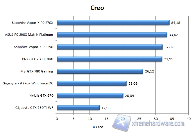 creo