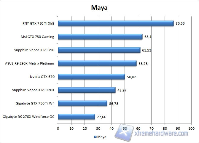 maya