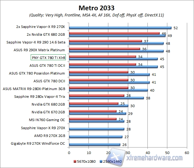 metro 2