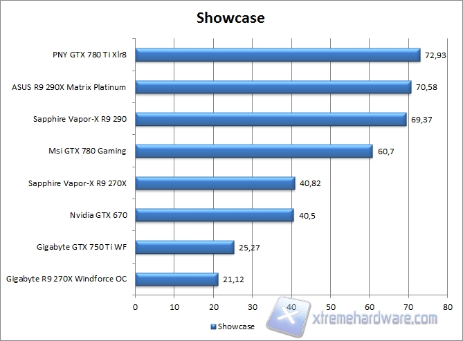 showcase