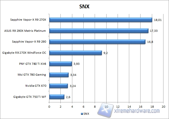 snx
