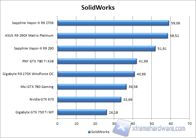 solidworks
