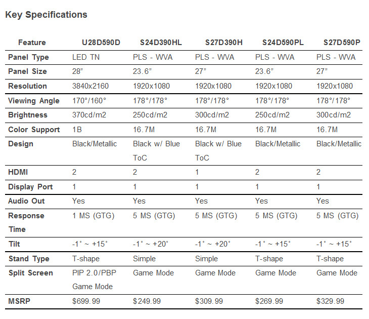 Samsung U28D590D and more specs