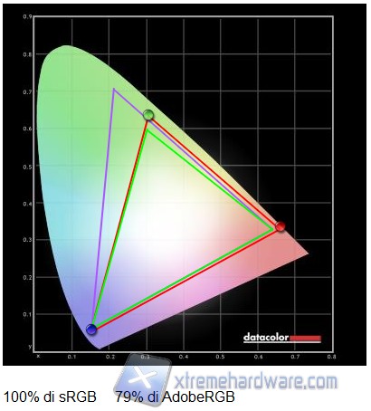 Gamut default